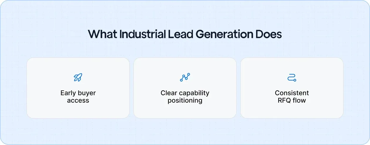 What Is Lead Generation in an Industrial Context?